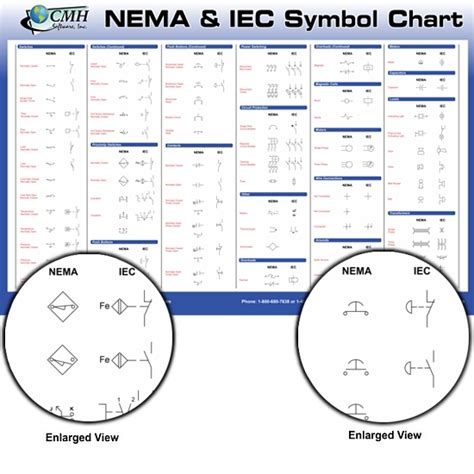 iec symbols chart pdf